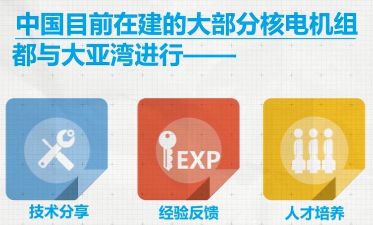 100秒相识大亚湾